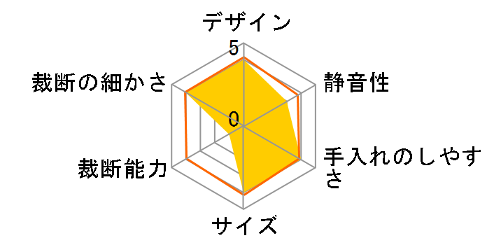 Z0380�̃��[�U�[���r���[