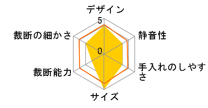 Z0381�̃��[�U�[���r���[