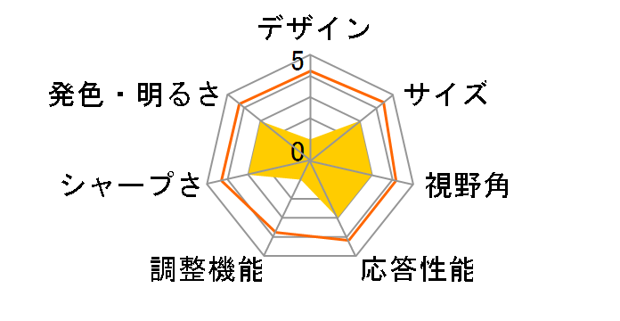 JN-V320WQHD-C65W [32�C���`]�̃��[�U�[���r���[