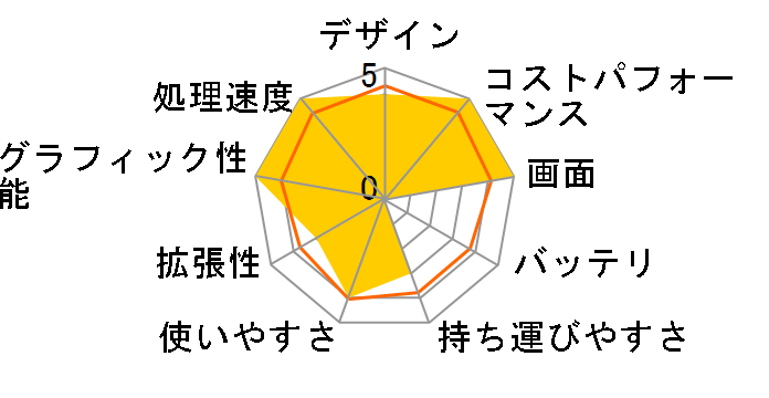 LEVEL-17FX162-i7-RAPX-K ���i.com���胂�f�� Core i7 12700H/16GB������/1TB M.2 SSD/RTX 3060/17�C���` �t��HD�̃��[�U�[���r���[