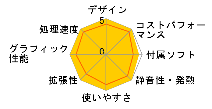 STYLE-S06M-124-UHX-K ���i.com���胂�f�� Core i5 12400/8GB������/500GB M.2 SSD�̃��[�U�[���r���[