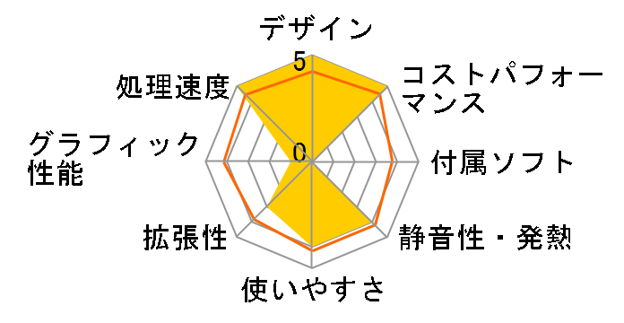 Pro Tower 400 G9 �X�^���_�[�h���f�� S1�̃��[�U�[���r���[