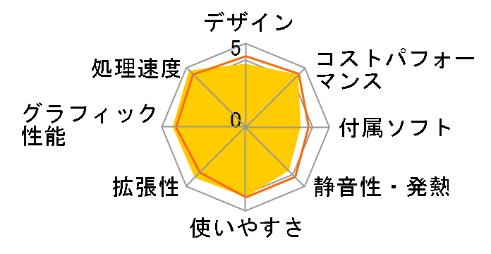 Pro Tower 400 G9 Windows 11 Pro/Core i7 12700/16GB������/256GB SSD&2TB HDD/���i.com���胂�f�� C3�̃��[�U�[���r���[