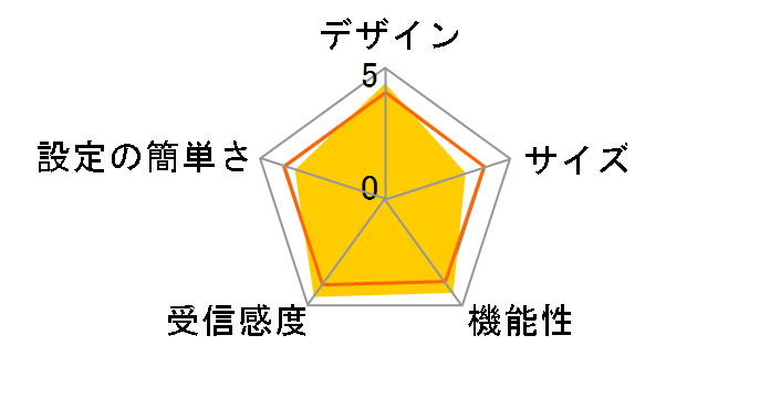 RT-AX86U Pro�̃��[�U�[���r���[