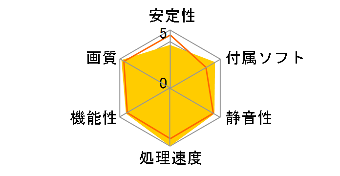 Radeon RX 7900 XT Phantom Gaming 20GB OC [PCIExp 20GB]�̃��[�U�[���r���[