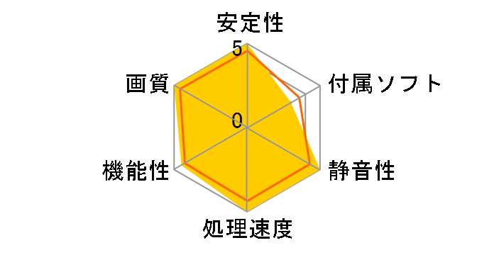 Radeon RX 7900 XT 20GB [PCIExp 20GB]�̃��[�U�[���r���[