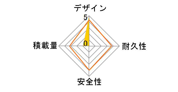 CORVETTE AL-Jr.CRB6007 [White]�̃��[�U�[���r���[