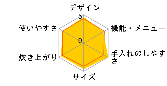 �ɂߐ��� NS-NH05-WZ [�\�t�g�z���C�g]�̃��[�U�[���r���[