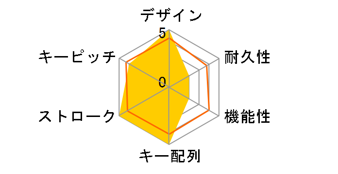 K5SE-B2-JIS �� [Black]�̃��[�U�[���r���[