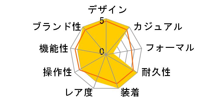 G-SHOCK Lucky Drop�V���[�Y DW-5600GL-9JR�̃��[�U�[���r���[