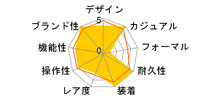 G-SHOCK Lucky Drop�V���[�Y DW-6900GL-4JR�̃��[�U�[���r���[