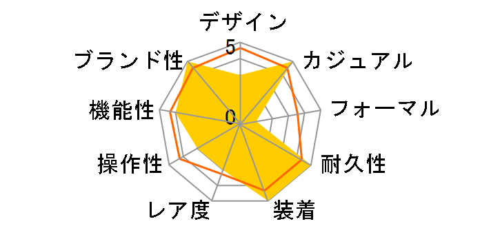 G-SHOCK Lucky Drop�V���[�Y GA-110GL-4AJR�̃��[�U�[���r���[