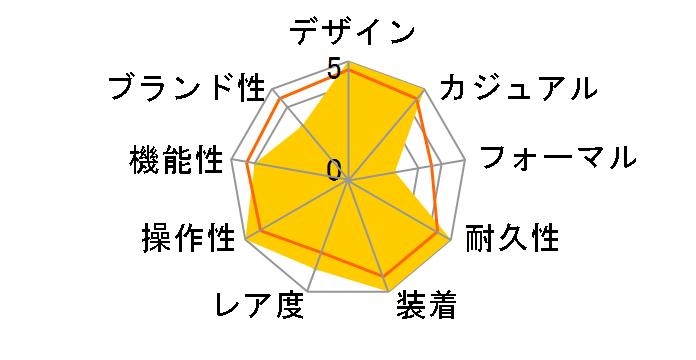 G-SHOCK G-B001MVE-9JR�̃��[�U�[���r���[