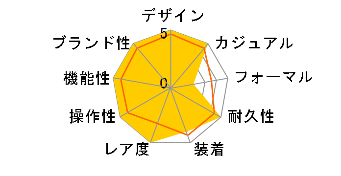 G-SHOCK �}�X�^�[ �I�u G �t���b�O�}�� 30���N�L�O���f�� GWF-A1000APF-1AJR�̃��[�U�[���r���[