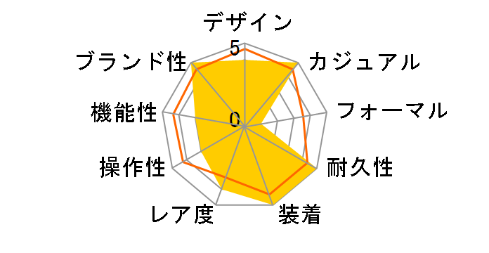 G-SHOCK 40th Anniversary Adventurer�fs Stone Series GM-2140GEM-2AJR�̃��[�U�[���r���[