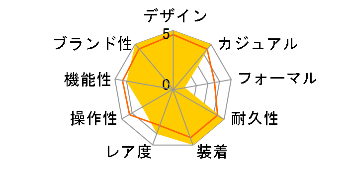 G-SHOCK 40th Anniversary Adventurer�fs Stone Series GM-S2140GEM-9AJR�̃��[�U�[���r���[