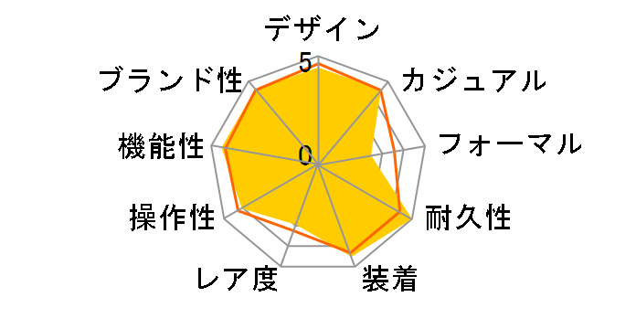 �v���g���b�N Climber Line PRW-51FC-1JF�̃��[�U�[���r���[