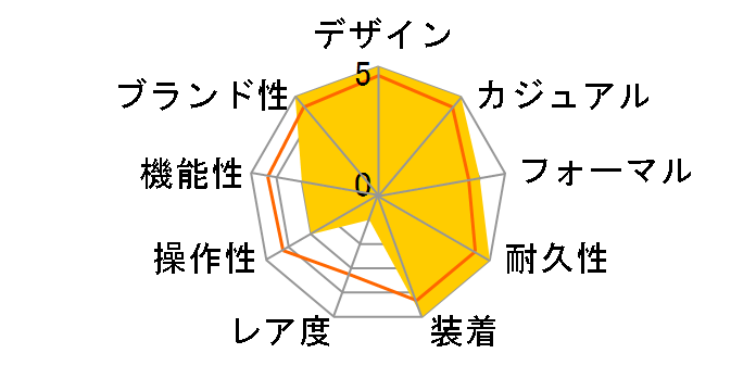 �v���g���b�N Climber Line PRW-51Y-1JF�̃��[�U�[���r���[