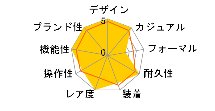 �v���g���b�N Climber Line PRW-61FC-1JF�̃��[�U�[���r���[