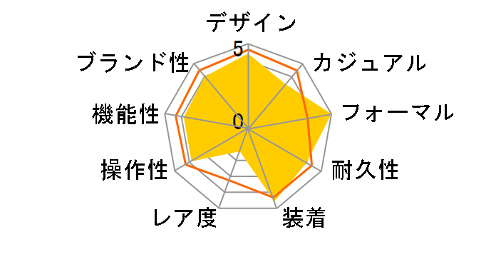 ���j�G�[�W LCW-M170D-2AJF�̃��[�U�[���r���[