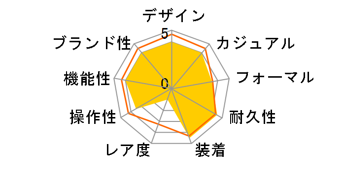 ���j�G�[�W LCW-M170TD-2AJF�̃��[�U�[���r���[