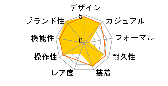 �X�^���_�[�h AE-1500WH-1AJF�̃��[�U�[���r���[