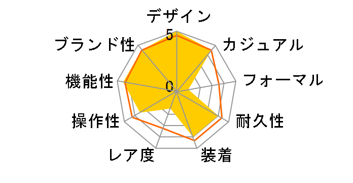 �X�^���_�[�h AE-1500WH-8BJF�̃��[�U�[���r���[