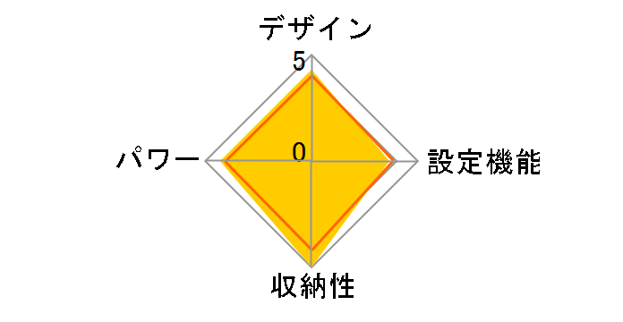 JBS401B [�u���E��]�̃��[�U�[���r���[