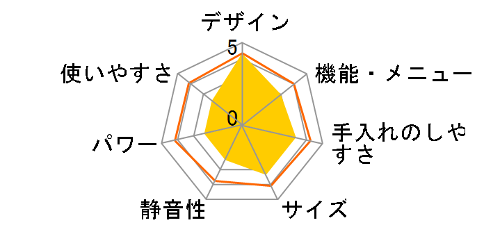 IMB-FM1805-B [�u���b�N]�̃��[�U�[���r���[