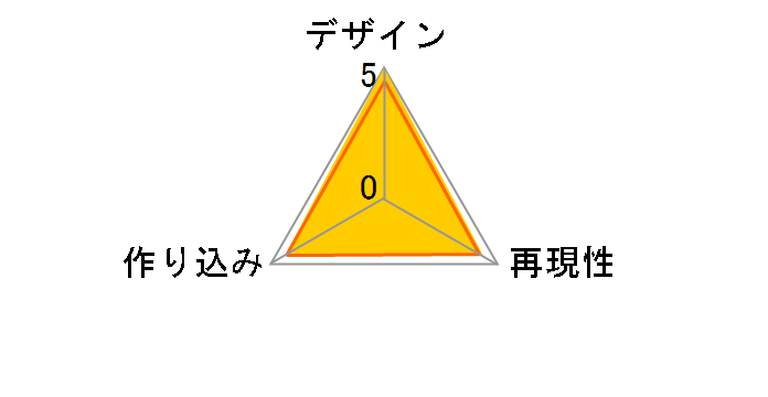 �˂�ǂ낢�� River�̃��[�U�[���r���[