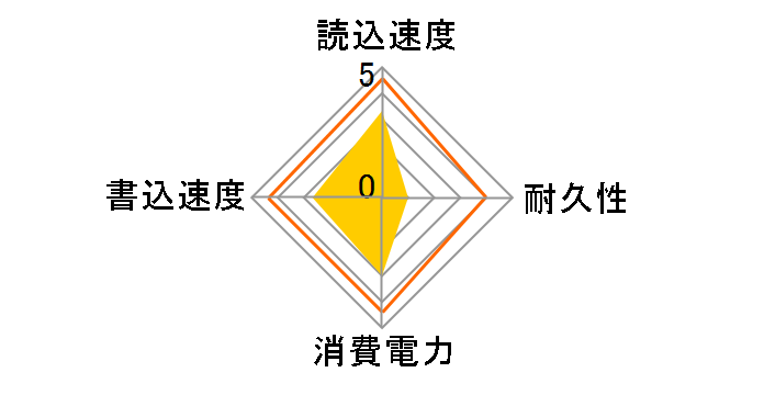 WT200-SSD-2TB�̃��[�U�[���r���[