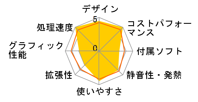 UM580B UM580B-16/512-W11Pro(5800H)�̃��[�U�[���r���[