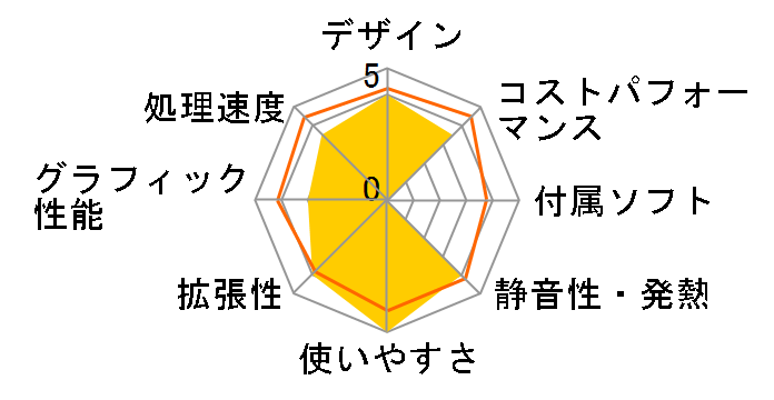 UM580B UM580B-32/512-W11Pro(5800H)�̃��[�U�[���r���[