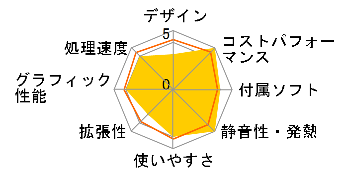 Elite SFF 600 G9 54K52AV-ACJR�̃��[�U�[���r���[