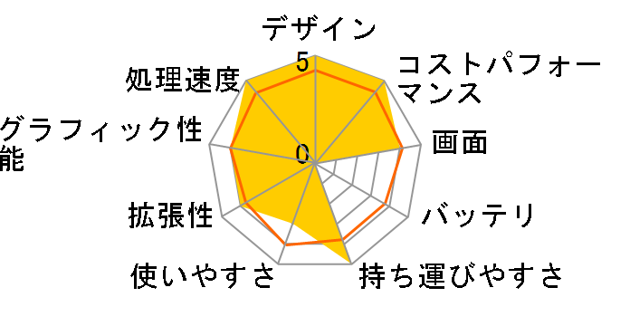 Pavilion 15-eh1075AU 4D8J9PA-AAAF [�Z���~�b�N�z���C�g]�̃��[�U�[���r���[