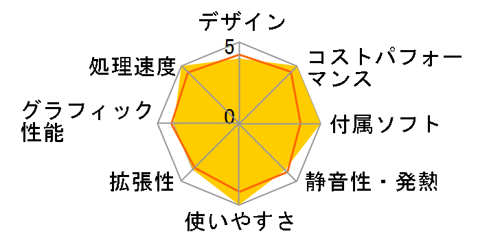 SENSE-F079-LC139KF-NNX Core i9 13900KF/32GB������/1TB M.2 SSD/RTX A4500/700W�̃��[�U�[���r���[