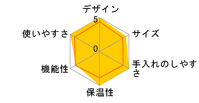 �����J�t�F CM-101BK [�u���b�N]�̃��[�U�[���r���[