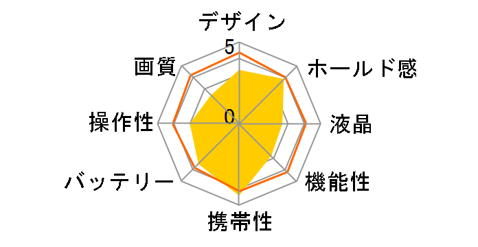 KC-03TY BL [�u���[]�̃��[�U�[���r���[