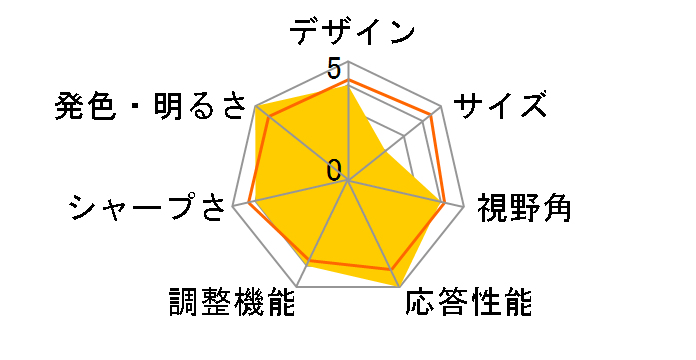 JN-315MV165FHDR [31.5�C���`]�̃��[�U�[���r���[