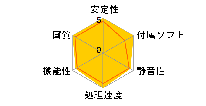 DUAL-RTX3060TI-O8GD6X-WHITE [PCIExp 8GB]�̃��[�U�[���r���[