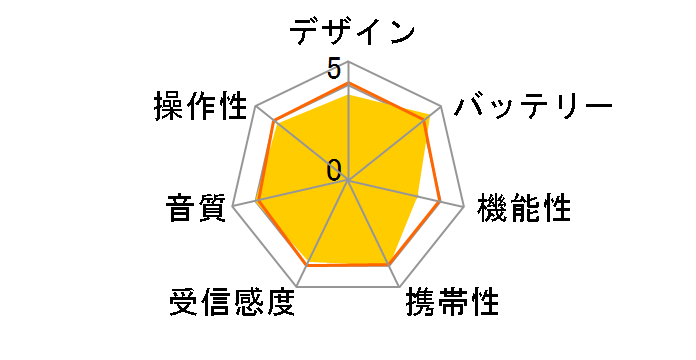 AudioComm RAD-P212S-S [�V���o�[]�̃��[�U�[���r���[
