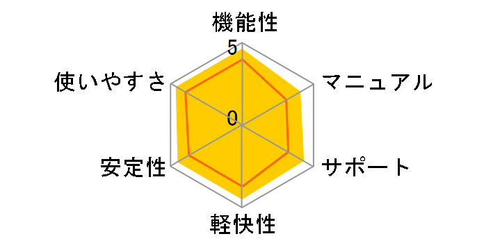 PowerDVD 22 Ultra �ʏ�ł̃��[�U�[���r���[