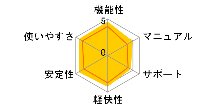 PowerDVD 22 Ultra �A�b�v�O���[�h�E�抷���ł̃��[�U�[���r���[