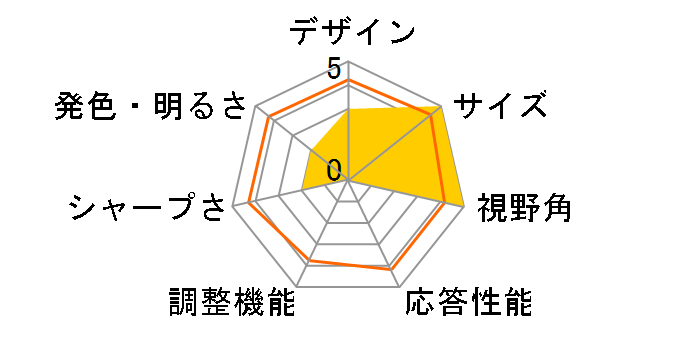 DuraVision FDX1502T-TBK [15�C���` �u���b�N]�̃��[�U�[���r���[