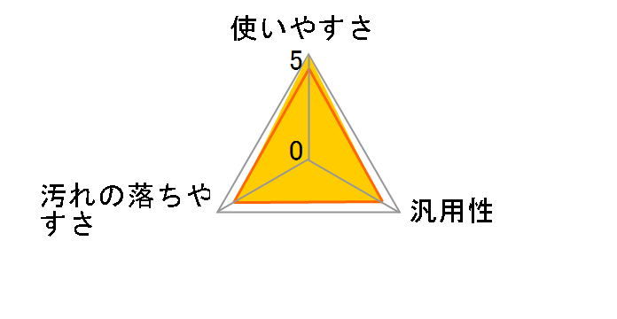 ���������� �Z�X�L�X�v���[ 400ml�̃��[�U�[���r���[