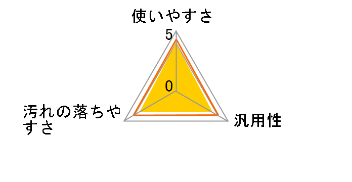 ���������� �N�G���_�X�v���[ 400ml�̃��[�U�[���r���[