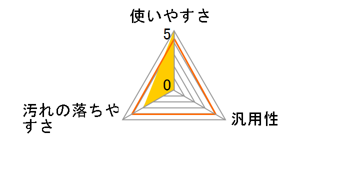 �T�b�V�a��������A�N���[�i�[ 70ml�̃��[�U�[���r���[