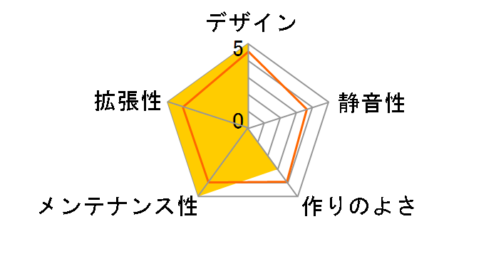 SMZ-2WBT-EATX [��]�̃��[�U�[���r���[