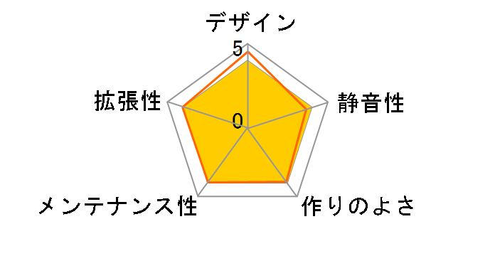 SMZ-2WBT-ATX [��]�̃��[�U�[���r���[