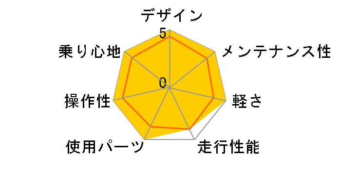 SENSIUM 1.0 W 2022�N���f���̃��[�U�[���r���[